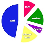 Lifestyle Pie Chart